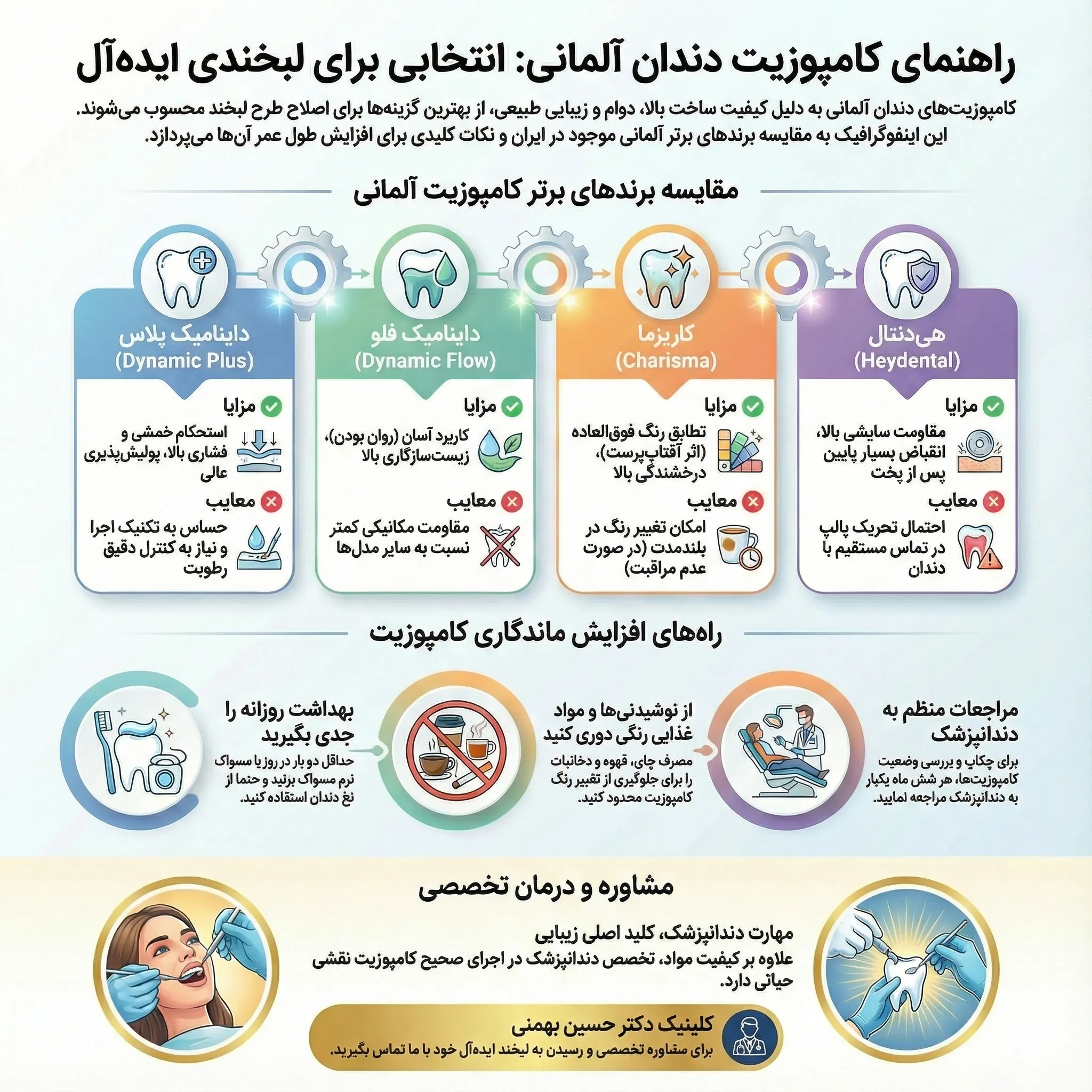 کامپوزیت دندان آلمانی