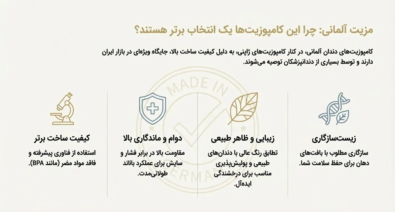 کامپوزیت دندان آلمانی