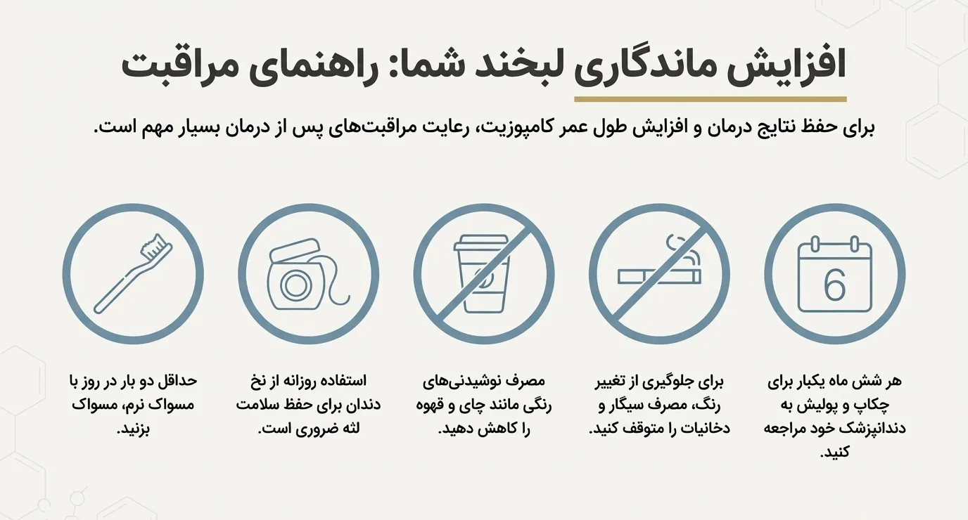 کامپوزیت دندان آلمانی