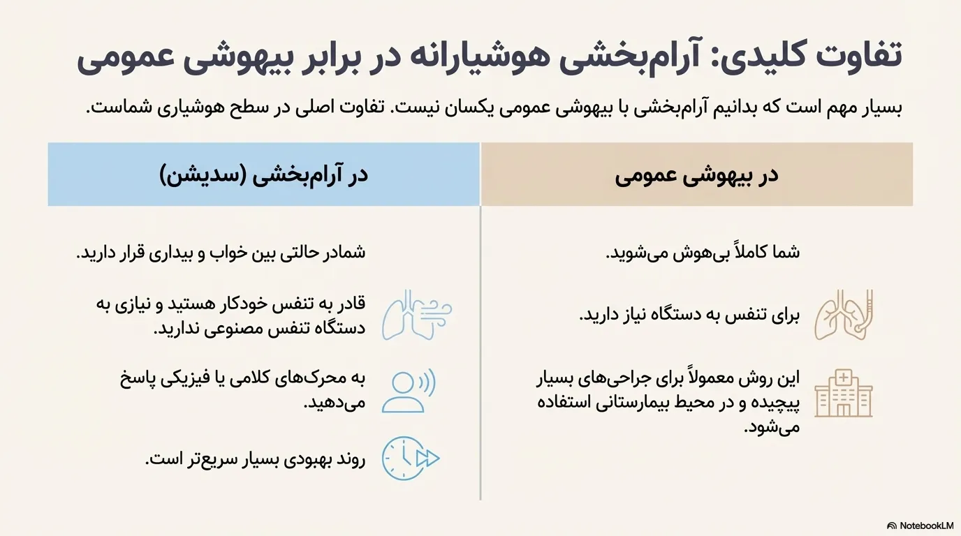 سدیشن دندان چیست؟