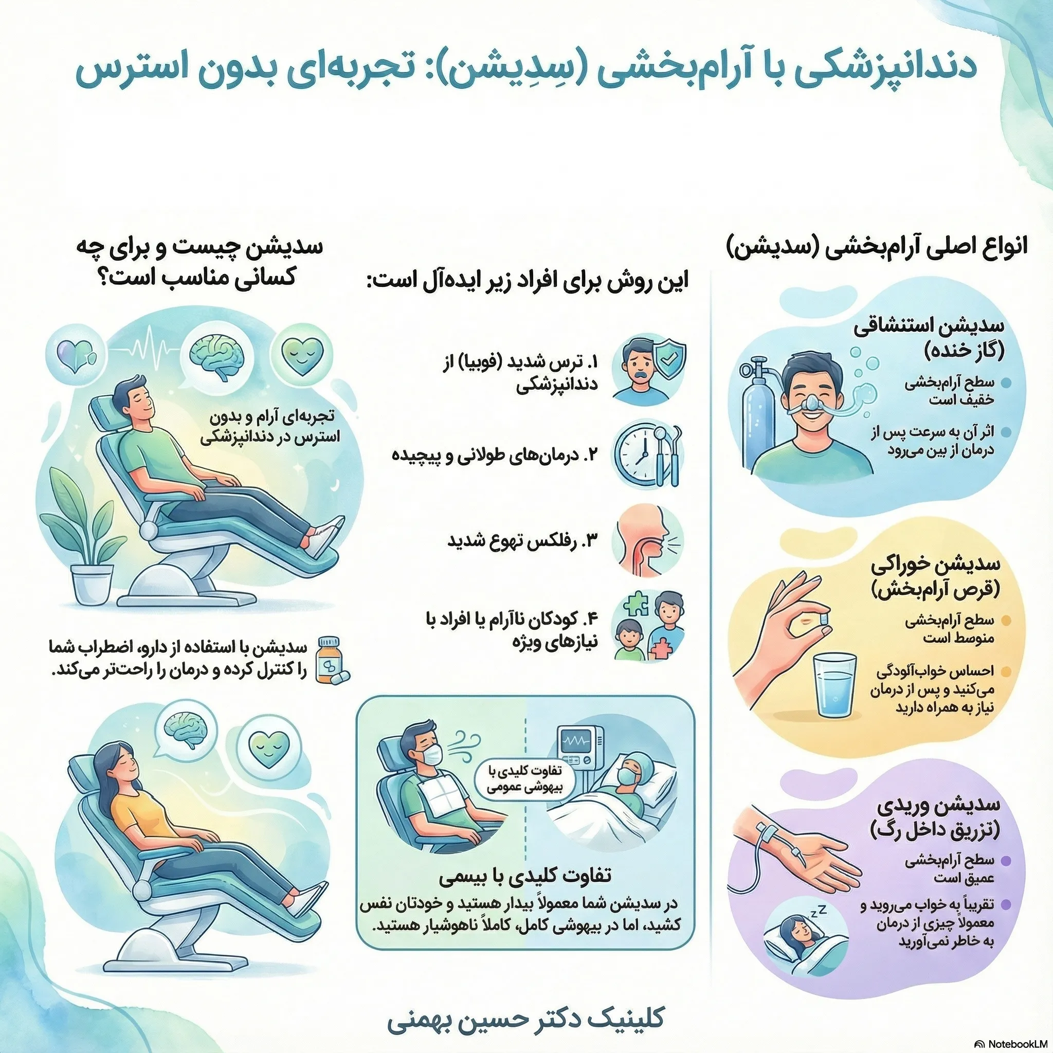 سدیشن دندان‌پزشکی چیست؟