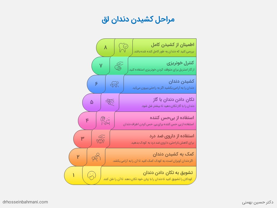 اموزش کندن دندان لق بدون درد
