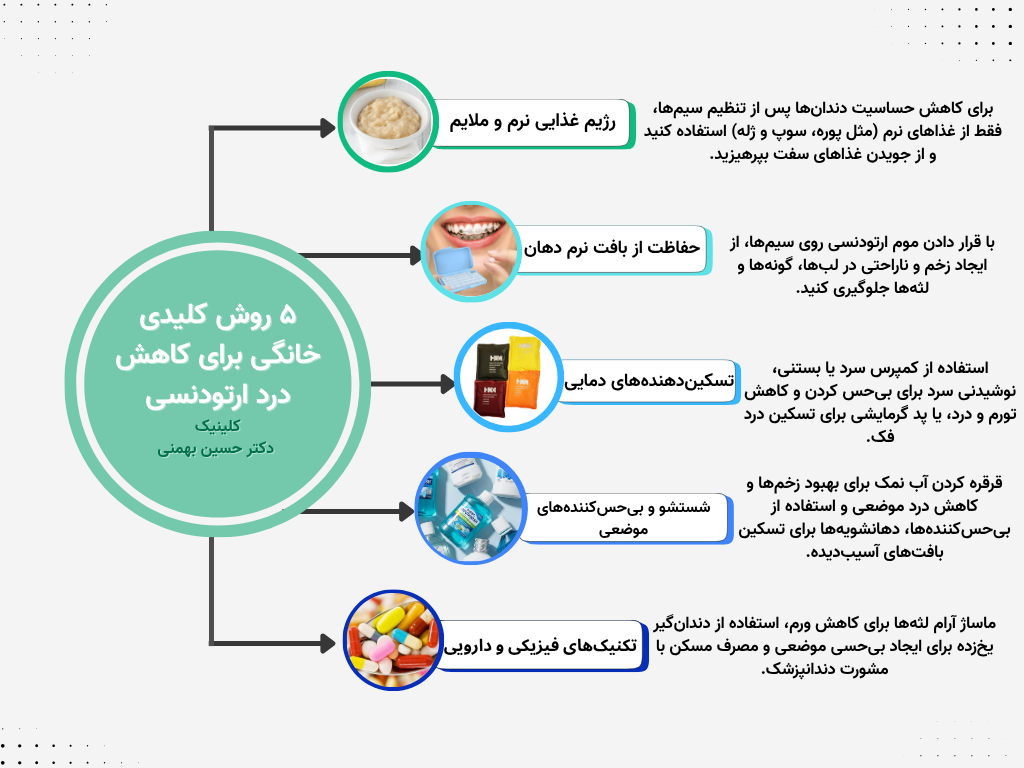 روش‌های خانگی برای کاهش درد ارتودنسی ثابت