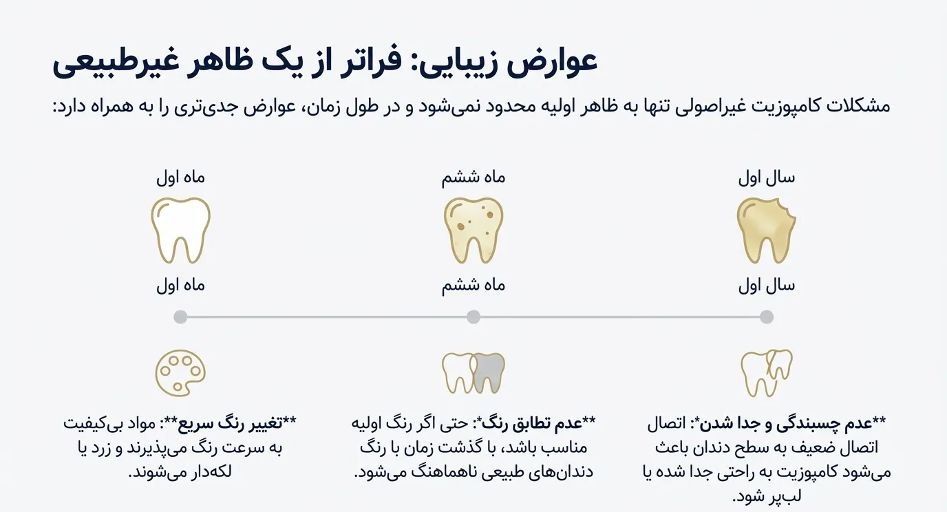 کامپوزیت مصنوعی یا غیر طبیعی چیست؟