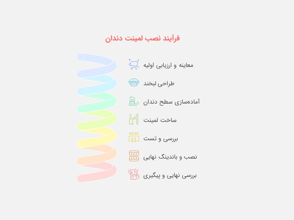 مراحل اجرا و نصب لمینت شیشه ای دندان