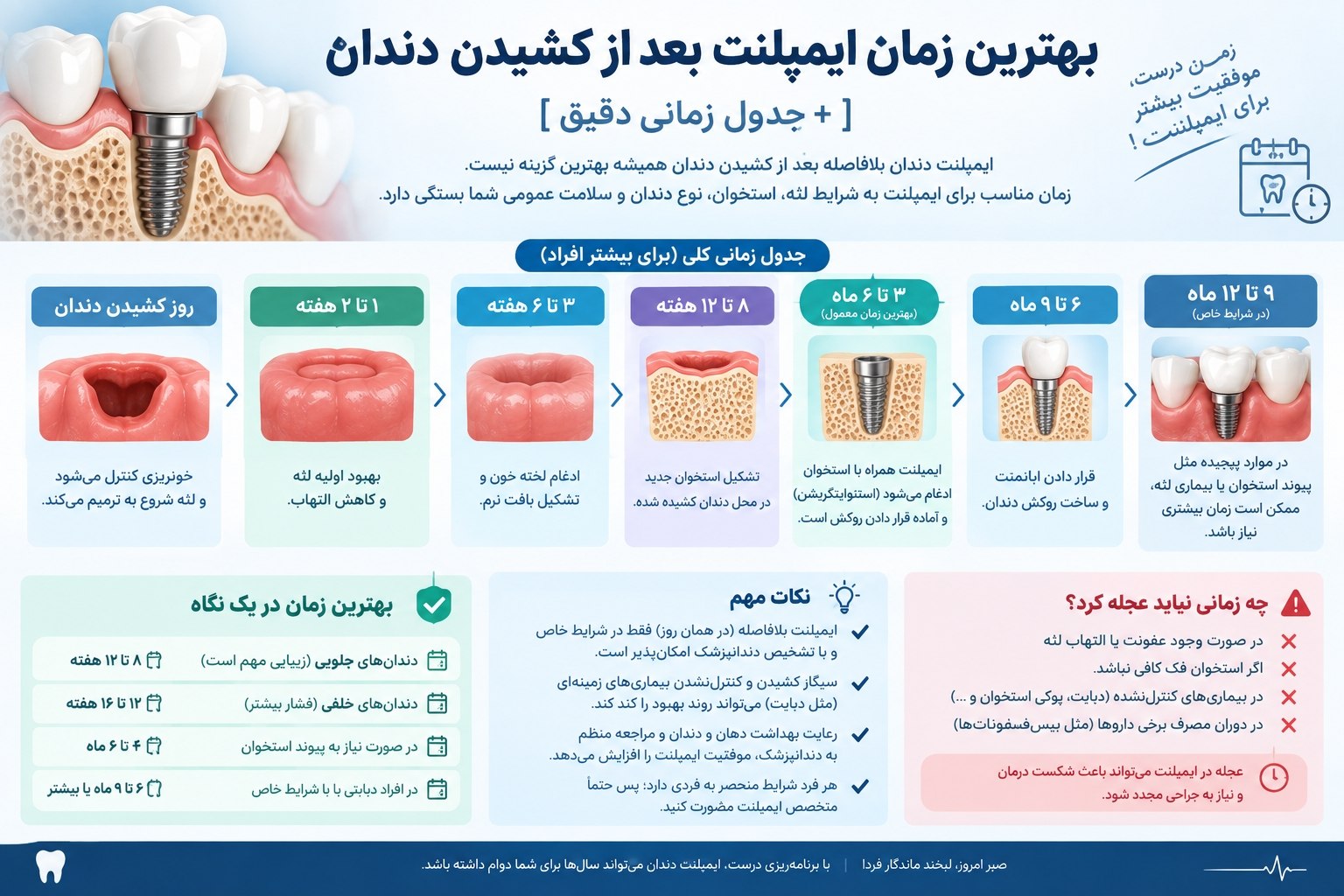 بهترین زمان ایمپلنت دندان کشیده شده